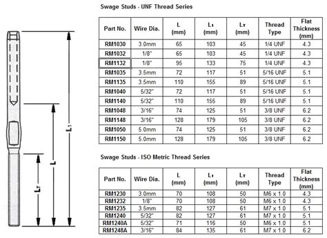 size of studs for walls